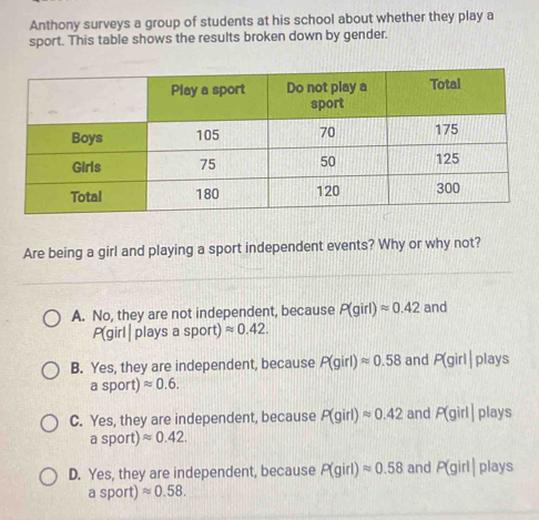 Anthony surveys a group of students at his school about whether they play a
sport. This table shows the results broken down by gender.
Are being a girl and playing a sport independent events? Why or why not?
A. No, they are not independent, because P(girl)approx 0.42 and
P(girl | plays a sport) approx 0.42.
B. Yes, they are independent, because P(girl)approx 0.58 and P(girl| plays 
asport approx 0.6.
C. Yes, they are independent, because P(girl)approx 0.42 and P(girl| plays
aspor D approx 0.42.
D. Yes, they are independent, because P(girl)approx 0.58 and P(girl| plays
aSDO rt) approx 0.58.