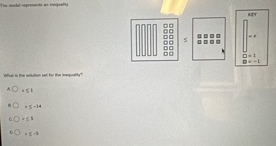 The model represents an inequality.
key
=x
S
□ =1
=-1
What is the solution set for the inequality?
A. x≤ 1
B x≤ -14
C x≤ 5
x≤ -5