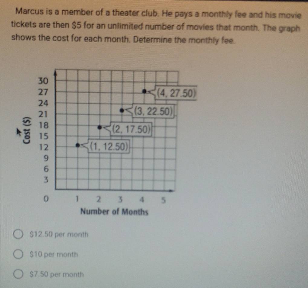 Marcus is a member of a theater club. He pays a monthly fee and his movie 
tickets are then $5 for an unlimited number of movies that month. The graph 
shows the cost for each month. Determine the monthly fee.
30
27
(4,27.50)
24
21
(3,22.50)
18
(2,17.50)
15
12
(1,12.50)
9
6
3
0 1 2 3 4 5
Number of Months
$12.50 per month
$10 per month
$7.50 per month