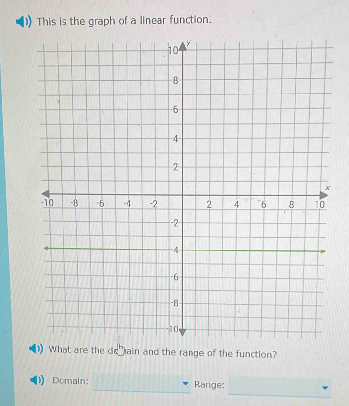 Solved: This is the graph of a linear function. hat are the doain and ...