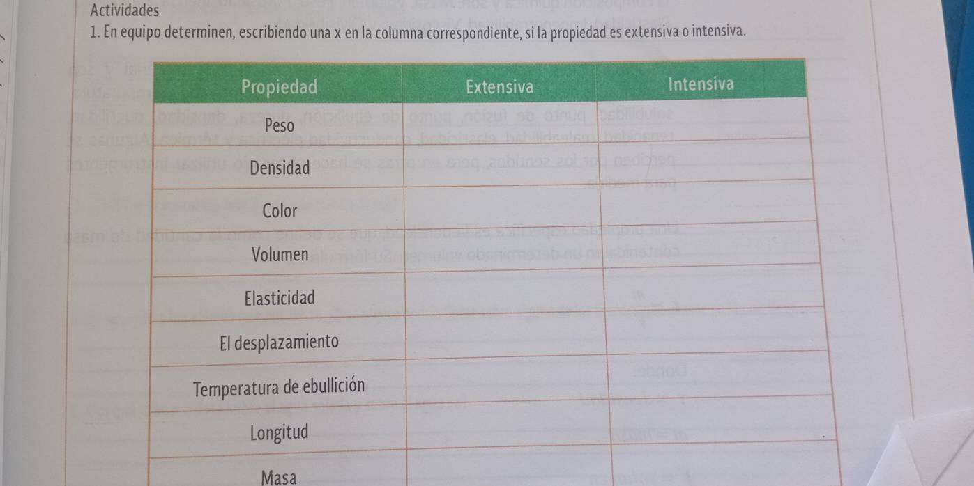 Actividades 
1. En equipo determinen, escribiendo una x en la columna correspondiente, si la propiedad es extensiva o intensiva. 
Masa