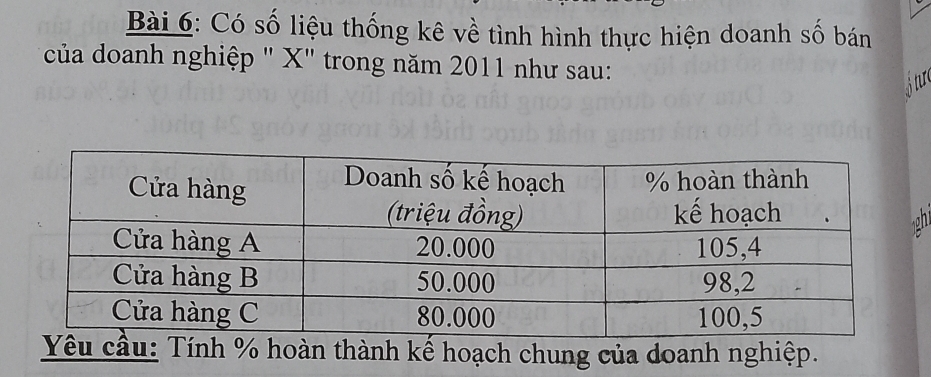 Có số liệu thống kê về tình hình thực hiện doanh số bán 
của doanh nghiệp " X" trong năm 2011 như sau: 
Stur 
Yêu cầu: Tính % hoàn thành kế hoạch chung của doanh nghiệp.