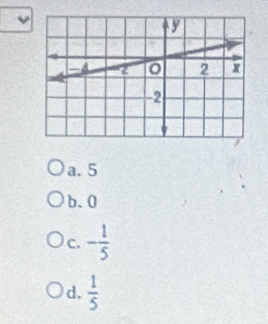 a. 5
b. 0
c. - 1/5 
d.  1/5 