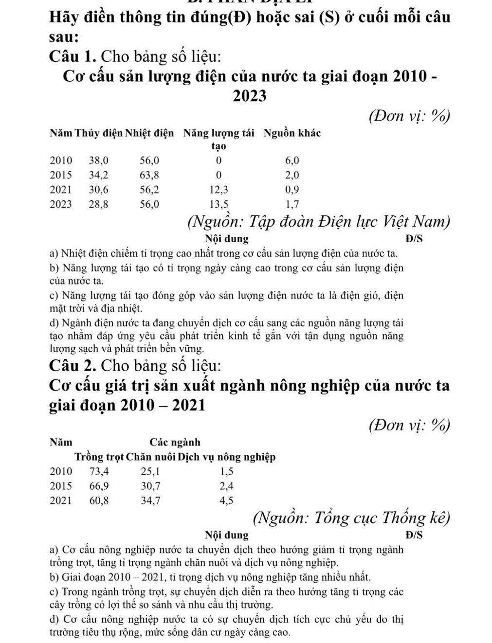 Hãy điền thông tin đúng(Đ) hoặc sai (S) ở cuối mỗi câu
sau:
Câu 1. Cho bảng số liệu:
Cơ cấu sản lượng điện của nước ta giai đoạn 2010 -
2023
(Đơn vị: %)
Năm Thủy điện Nhiệt điện Năng lượng tái Nguồn khác
tạo
2010 38,0 56,0 0 6,0
2015 34,2 63,8 0 2,0
2021 30,6 56,2 12,3 0,9
2023 28,8 56,0 13,5 1,7
(Nguồn: Tập đoàn Điện lực Việt Nam)
Nội dung D/S
a) Nhiệt điện chiếm tỉ trọng cao nhất trong cơ cấu sản lượng điện của nước ta.
b) Năng lượng tái tạo có tỉ trọng ngày càng cao trong cơ cấu sản lượng điện
của nước ta.
c) Năng lượng tái tạo đóng góp vào sản lượng điện nước ta là điện gió, điện
mặt trời và địa nhiệt.
d) Ngành điện nước ta đang chuyển dịch cơ cấu sang các nguồn năng lượng tái
tạo nhằm đáp ứng yêu cầu phát triển kinh tế gắn với tận dụng nguồn năng
lượng sạch và phát triển bền vững.
Câu 2. Cho bảng số liệu:
Cơ cấu giá trị sản xuất ngành nông nghiệp của nước ta
giai đoạn 2010 - 2021
(Đơn vị: %)
Năm Các ngành
Trồng trọt Chăn nuôi Dịch vụ nông nghiệp
2010 73,4 25,1 1,5
2015 66,9 30,7 2,4
2021 60,8 34,7 4,5
(Nguồn: Tổng cục Thống kê)
Nội dung D/S
a) Cơ cấu nông nghiệp nước ta chuyền dịch theo hướng giảm tỉ trọng ngành
trồng trọt, tăng tỉ trọng ngành chăn nuôi và dịch vụ nông nghiệp.
b) Giai đoạn 2010 - 2021, tỉ trọng dịch vụ nông nghiệp tăng nhiều nhất.
c) Trong ngành trồng trọt, sự chuyền dịch diễn ra theo hướng tăng tỉ trọng các
cây trồng có lợi thế so sánh và nhu cầu thị trường.
d) Cơ cấu nông nghiệp nước ta có sự chuyền dịch tích cực chủ yếu do thị
trường tiêu thụ rộng, mức sống dân cư ngày càng cao.