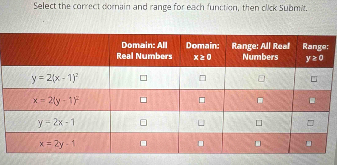 Select the correct domain and range for each function, then click Submit.