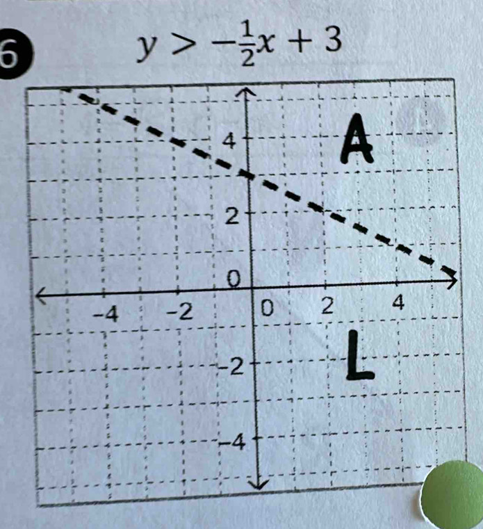 6
y>- 1/2 x+3