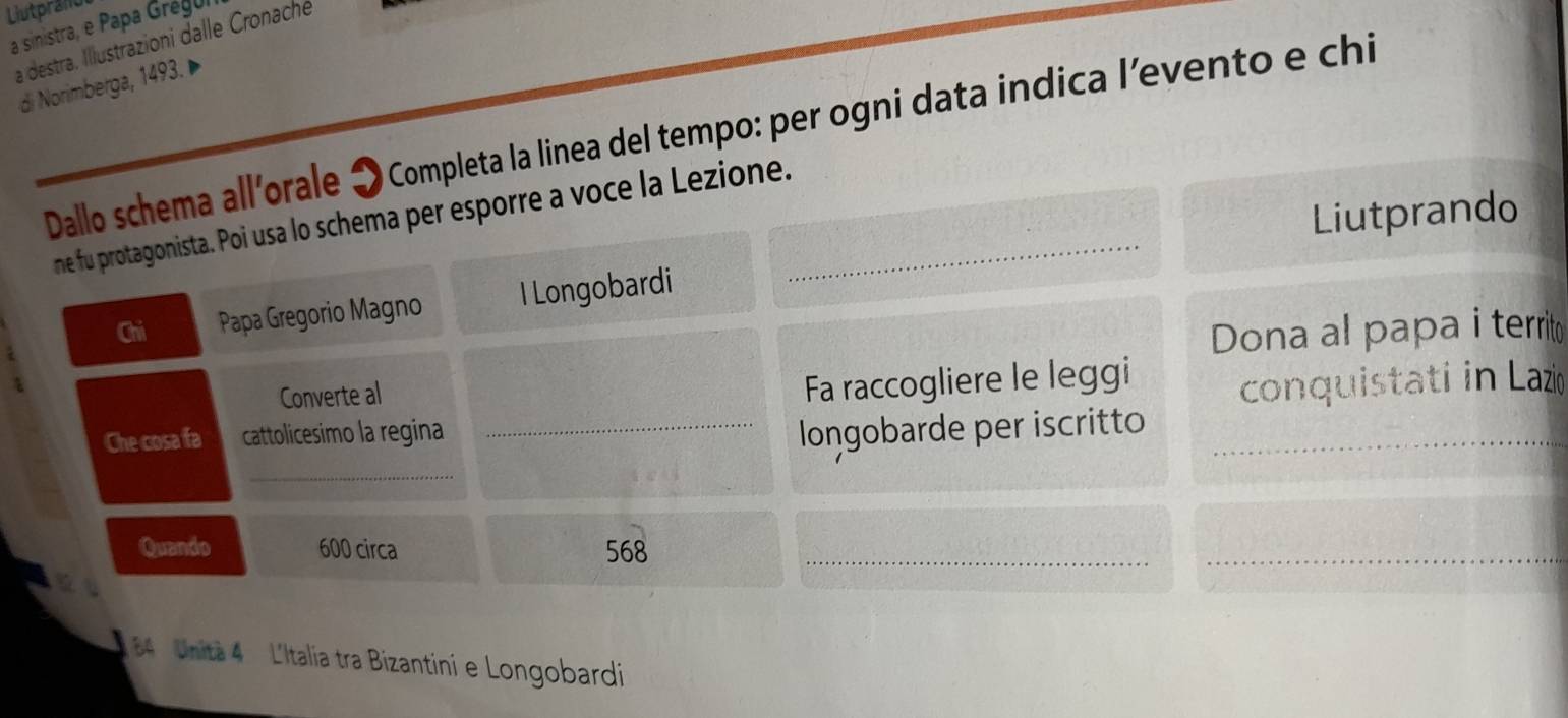Liutprand 
a sinistra, e Papa Gregu 
a destra. Illustrazioni dalle Cronaché 
di Norimberga, 1493. 
Dallo schema all’orale  Completa la linea del tempo: per ogni data indica l’evento e chi 
ne fu protagonista. Poi usa lo schema per esporre a voce la Lezione._ 
_ 
Liutprando 
Chi Papa Gregorio Magno I Longobardi 
Dona al papa i territ 
Converte al 
Fa raccogliere le leggi 
Che cosa fa cattolicesimo la regina _longobarde per iscritto _conquistati in Laz 
_ 
Quando 600 circa 568 _ 
_ 
* Unit 4 L'Italia tra Bizantini e Longobardi