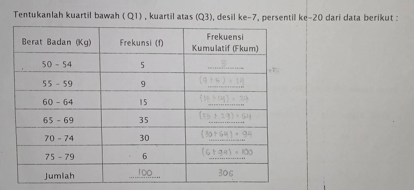 Tentukanlah kuartil bawah ( Q1) , kuartil atas (Q3), desil ke -7, persentil ke -20 dari data berikut :