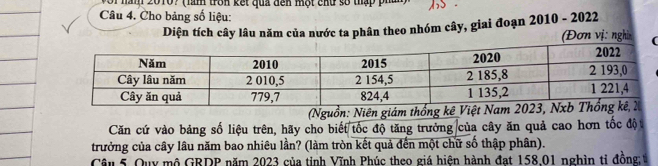 oi nàm 2010? (làm tron kết qua đến một chữ số thập phần 
Câu 4. Cho bảng số liệu: 
Diện tích cây lâu năm của nước ta phân theo nhóm cây, giai đoạn 2010 - 2022 (Đơn vị: nghĩ ( 
Nguồn: Niên giám thống kê Vi 
Căn cứ vào bảng số liệu trên, hãy cho biết tốc độ tăng trưởng của cây ăn quả cao hơn tốc đột 
trưởng của cây lâu năm bao nhiêu lần? (làm tròn kết quả đến một chữ số thập phân). 
Câu 5 Quy mô GRDP năm 2023 của tỉnh Vĩnh Phúc theo giá hiện hành đạt 158.01 nghìn tỉ đồng t