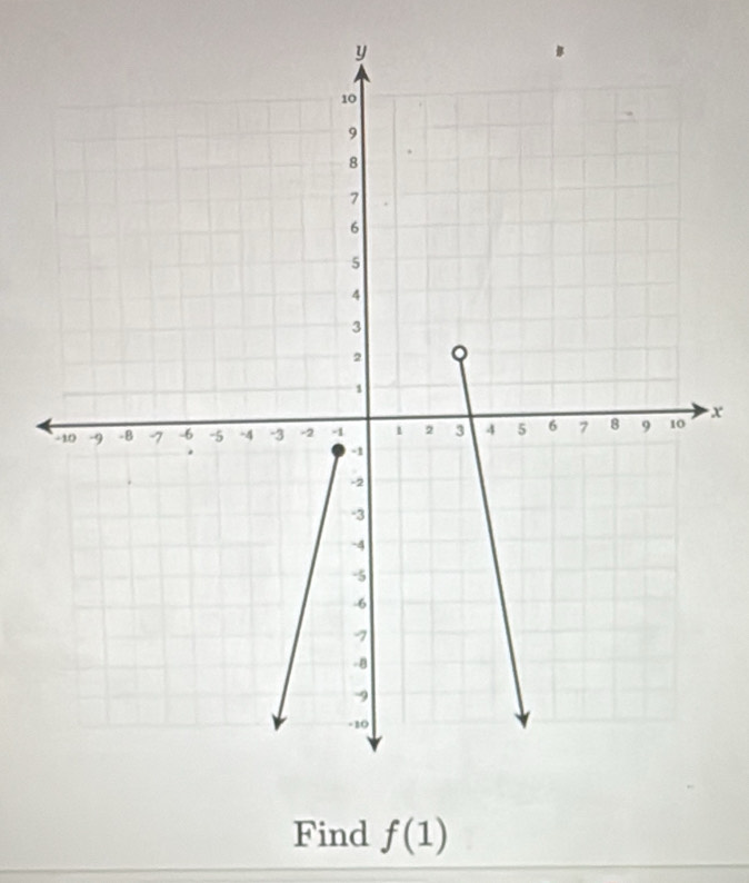 x
Find f(1)