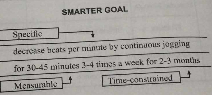 SMARTER GOAL