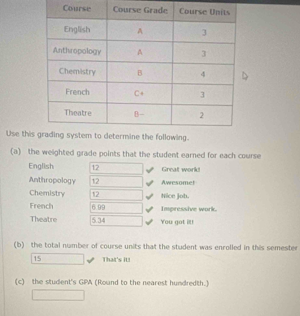 Use this 
(a) the weighted grade points that the student earned for each course 
English 12 Great work! 
Anthropology 12 Awesome! 
Chemistry 12 Nice job. 
French 6.99 Impressive work. 
Theatre 5.34 You got it! 
(b) the total number of course units that the student was enrolled in this semester
15 That's il! 
(c) the student's GPA (Round to the nearest hundredth.)