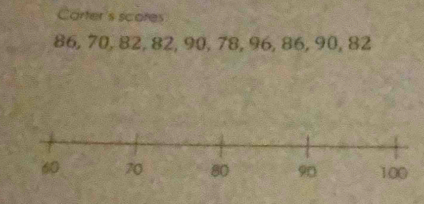 Carter's scores
86, 70, 82, 82, 90, 78, 96, 86, 90, 82