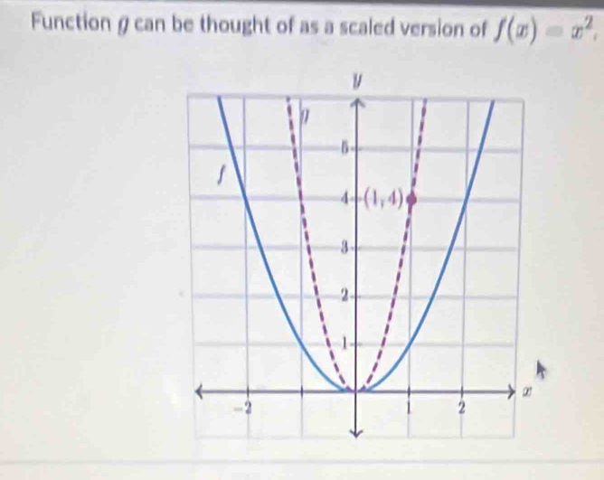 Function ρ can be thought of as a scaled version of f(x)=x^2,