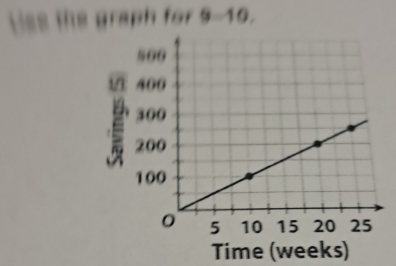 Has the graph for 9-19. 
Time (weeks)