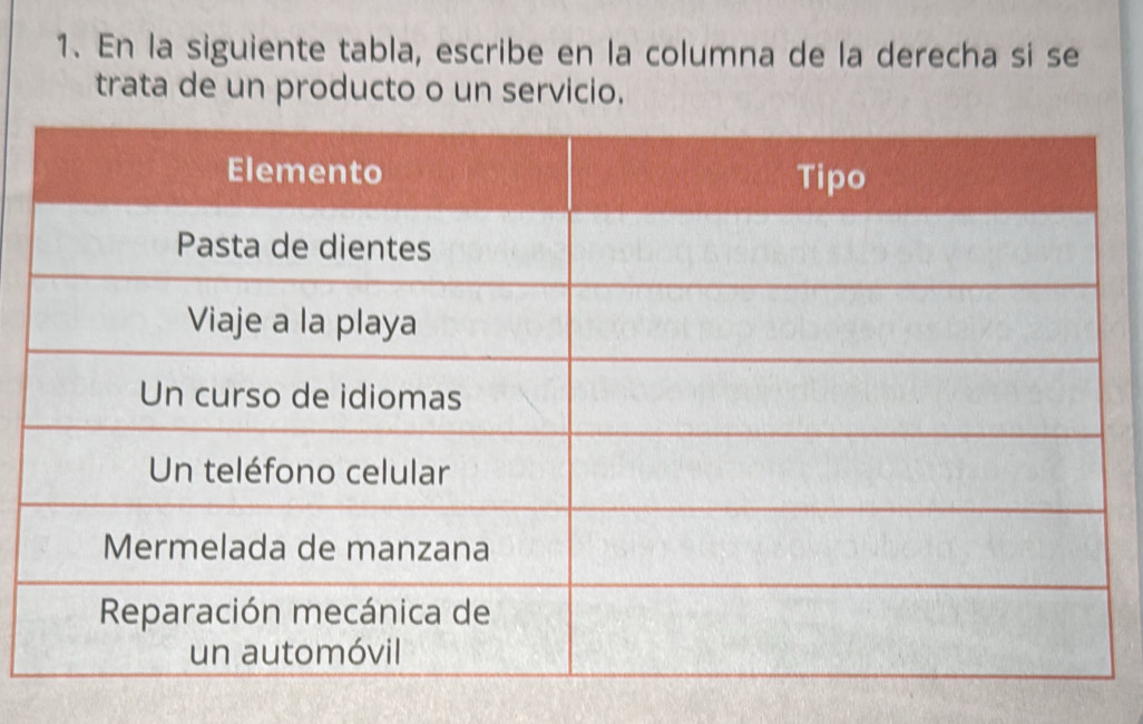 En la siguiente tabla, escribe en la columna de la derecha si se 
trata de un producto o un servicio.