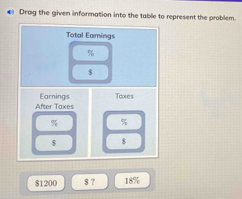 (3 Drag the given information into the table to represent the problem. 
Total Earnings
%
$
Earnings Taxes 
After Taxes
% %
$ $
$1200 $ ? 18%