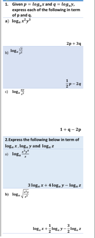 Given p=log _ax and q=log _ay, 
express each of the following in term 
of p and q. 
a) log _ax^2y^3
2p+3q
b) log _a sqrt(x)/y^2 
 1/2 p-2q
c) log _a ay/x^2 
1+q-2p
2.Express the following below in term of
log _ax, log _ay and log _az
a) log _a x^3y^4/z 
3log _ax+4log _ay-log _az
b) log _asqrt(frac x^2y)z^3
log _ax+ 1/2 log _ay- 3/2 log _az