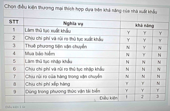 Điều kiện 1 là: