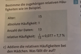 Bestimme die zugehörigen relativen Häu- 3 
figkeiten wie im Beispiel. 
Alter: 15
absolute Häufigkeit: 1
Anzahl der Daten: 13
relative Häufigkeit:  1/13 =0,077=7,7%
c) Addiere die relativen Häufigkeiten bei 
den Mädchen. Was fällt dir auf?