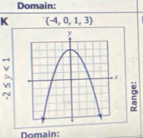 Domain: 
K  -4,0,1,3
Domain: