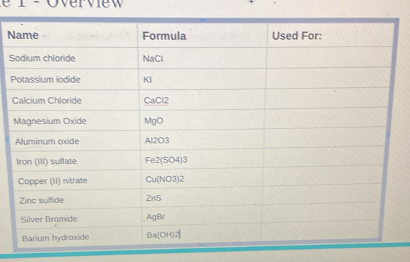 Overview  
N
S
P