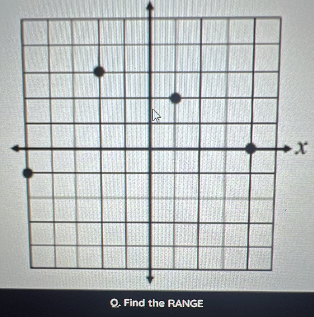 x
Q. Find the RANGE