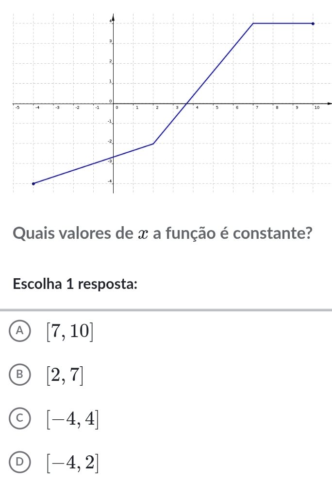 Quais valores de x a função é constante?
Escolha 1 resposta:
A [7,10]
B [2,7]
C [-4,4]
D [-4,2]