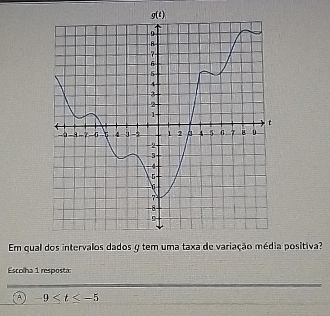 Em qual positiva?
Escolha 1 resposta:
A -9≤ t≤ -5