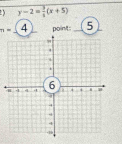 y-2= 3/5 (x+5)
n= 4 point: 5