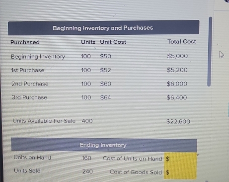 Units Available For Sale 400 $22,600