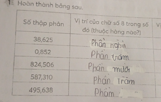 Hoàn thành bảng s 
Vị