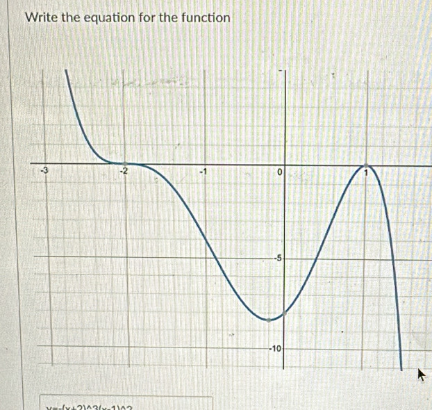 Write the equation for the function