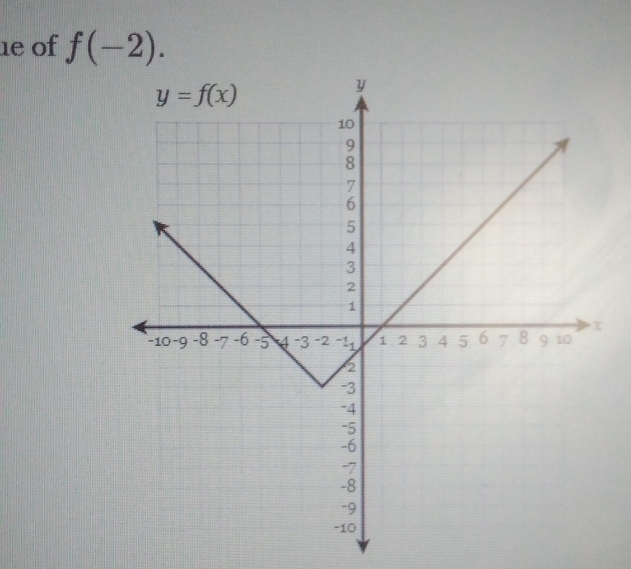 1e of f(-2).