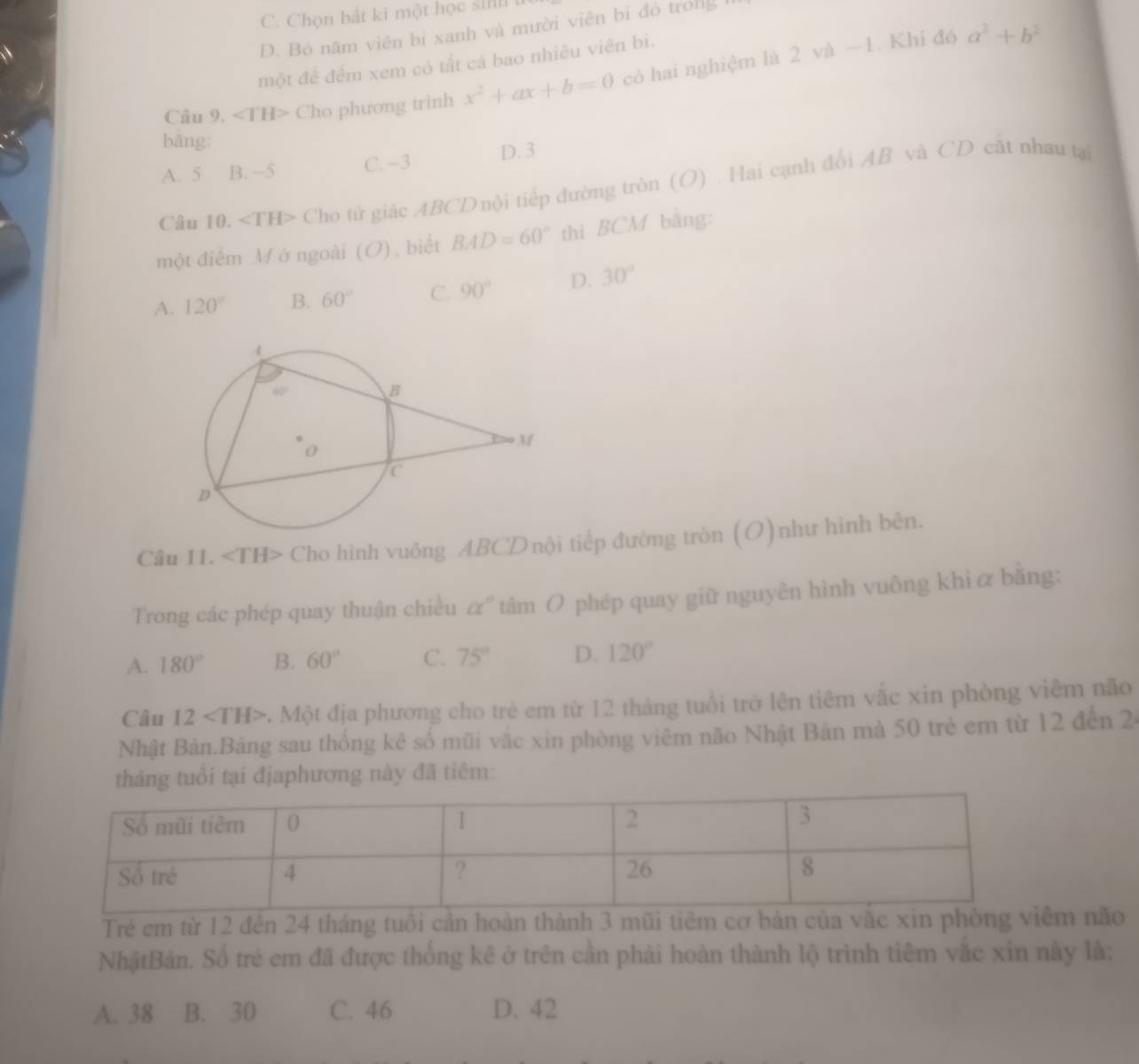 C. Chọn bắt ki một học silill i
D. Bó năm viên bi xanh và mười viên bi đo trolg 
một để đếm xem có tất cả bao nhiêu viên bi.
Câu 9. ∠ TH> Cho phương trình x^2+ax+b=0 có hai nghiệm là 2 và ~1. Khi đó
a^2+b^2
bǎng:
A. 5 B. −5 C. -3 D. 3
Câu 10. ∠ TH> Cho tứ giác ABCD nội tiếp đường tròn (O) . Hai cạnh đổi AB và CD cắt nhau tạ
một điểm M ở ngoài (O) , biết BAD=60° thì BCM bằng:
A. 120° B. 60° C. 90° D. 30°
Câu 11. ∠ TH> Cho hình vuông ABCDnội tiếp đường tròn (O)như hình bên.
Trong các phép quay thuận chiều alpha° tâm O phép quay giữ nguyên hình vuông khi ữ bằng:
A. 180° B. 60° C. 75° D. 120°
Câu 12 . Một địa phương cho trẻ em từ 12 tháng tuổi trở lên tiêm vắc xin phòng viêm não
Nhật Bản.Bảng sau thống kê số mũi vắc xin phòng viêm não Nhật Bản mà 50 trẻ em từ 12 đến 20
tháng tuổi tại địaphương này đã tiêm:
Trẻ em từ 12 đến 24 tháng tuổi cần hoàn thành 3 mũi tiêm cơ bản của văc xin phòng m não
NhậtBản. Số trẻ em đã được thống kê ở trên cần phải hoàn thành lộ trình tiêm vắc xỉn này là:
A. 38 B. 30 C. 46 D. 42