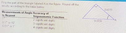 Find the part of the trangle labeled A in the figure. Round off the
results according to the table below 
Measurements of Angle Accuracy of
to Nearest Trigonometric Function
2 significant digits
01° 10^2 3 significant digits
001° Or 1^2 4 significant digits