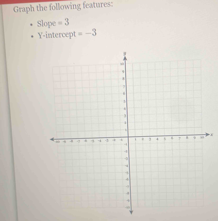 Graph the following features: 
Slope =3
Y-intercept =-3
x