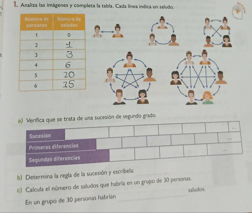 Analiza las imágenes y completa la tabla. Cada línea indica un saludo. 
: 
a de una sucesión de segundo grado. 
b) Determina la regla de la sucesión y escríbela:_ 
_ 
c) Calcula el número de saludos que habría en un grupo de 30 personas. 
saludos. 
En un grupo de 30 personas habrían