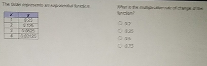 The fable represents an expomential function What' s the mutiglicative rtis of change of the
umekon
02
025
05
075