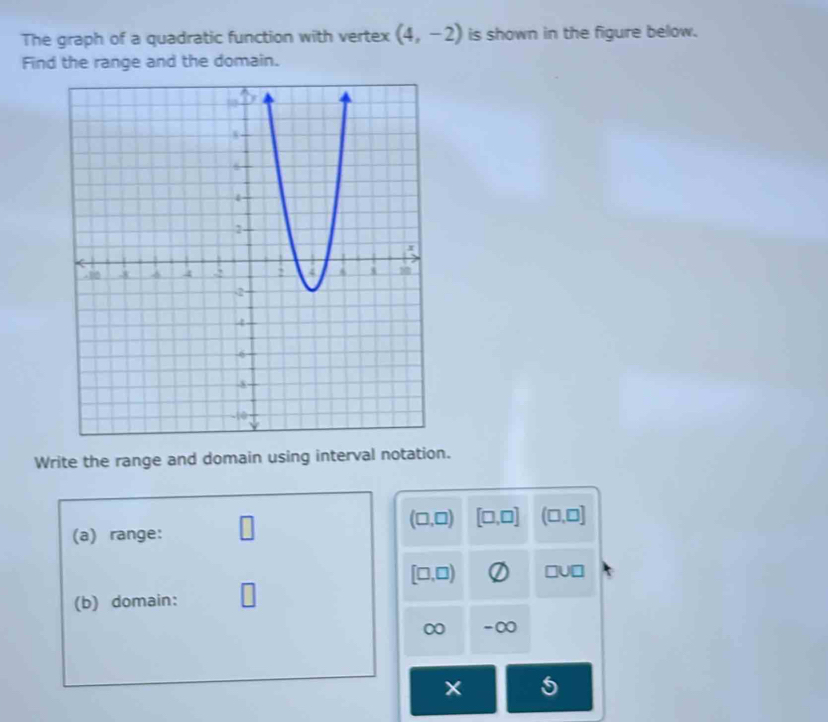 The graph of a quadratic function with vertex (4,-2) is shown in the figure below. 
Find the range and the domain. 
Write the range and domain using interval notation.
(□ ,□ ) [□ ,□ ] (□ ,□ ]
(a) range: □
[□ ,□ ) □ U□
(b) domain: 
∞ -∞
5