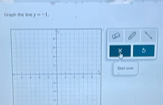 Graph the line y=-1, 
Start over