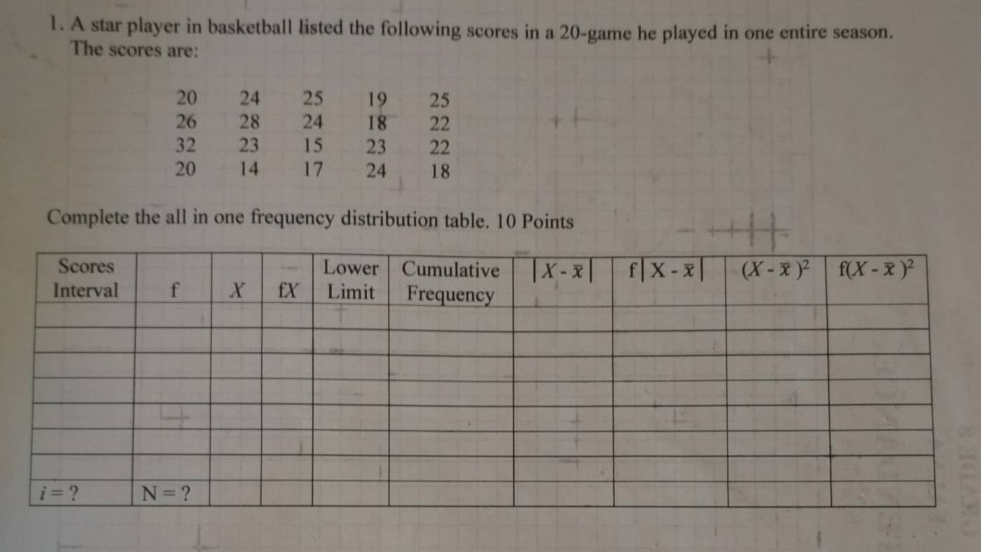 A star player in basketball listed the following scores in a 20-game he played in one entire season.
The scores are:
20 24 25 19 25
26 28 24 18 22
32 23 15 23 22
20 14 17 24 18
Complete the all in one frequency distribution table. 10 Points