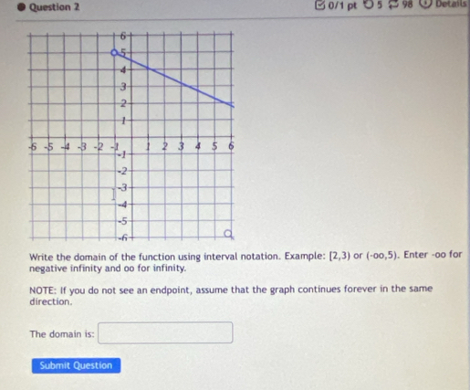 つ 5 $ 98 Details 
Write the domain of the function using interval notation. Example: [2,3) or (-∈fty ,5). Enter -oo for 
negative infinity and oo for infinity. 
NOTE: If you do not see an endpoint, assume that the graph continues forever in the same 
direction. 
The domain is: □ 
Submit Question