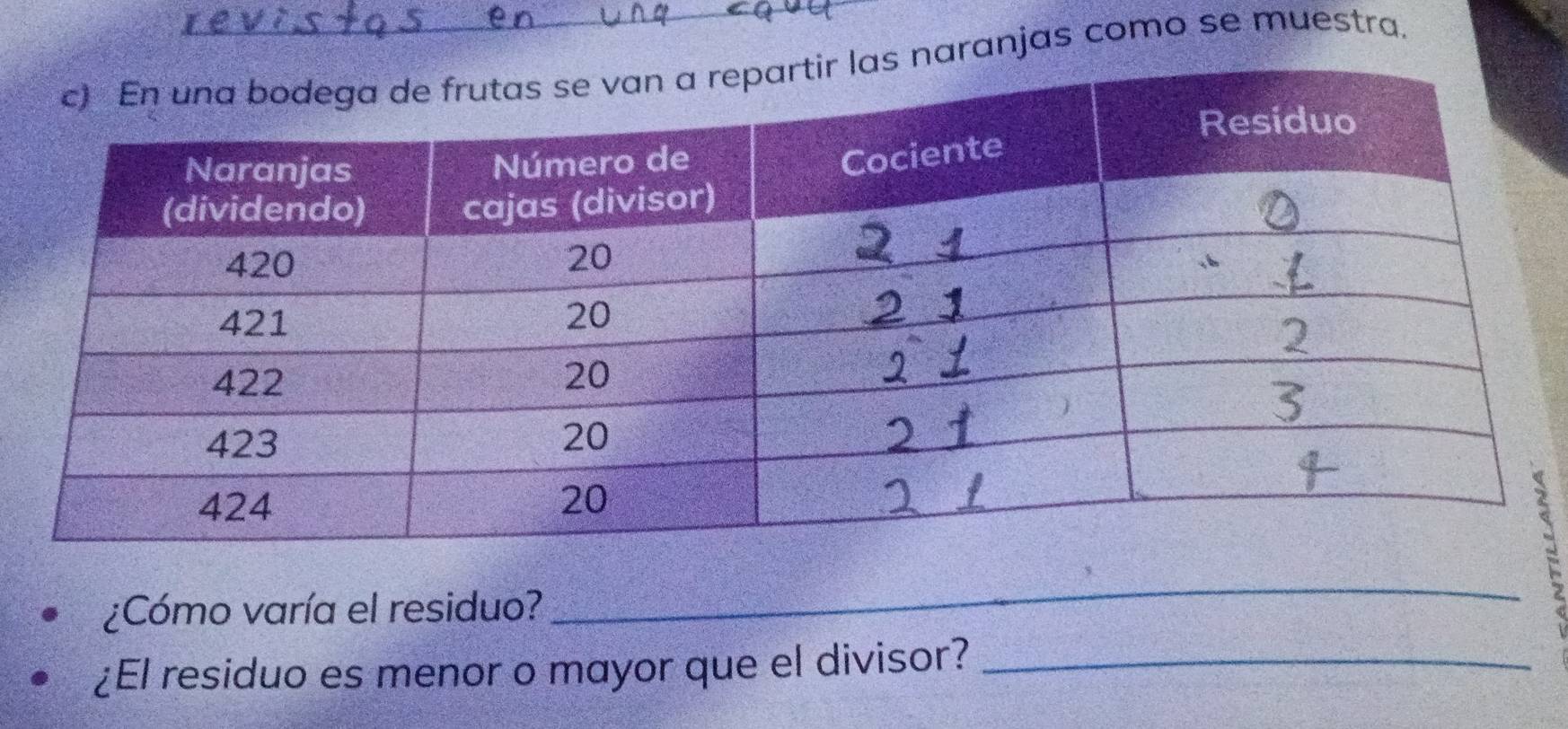 naranjas como se muestra. 
¿Cómo varía el residuo? 
: 
¿El residuo es menor o mayor que el divisor?_