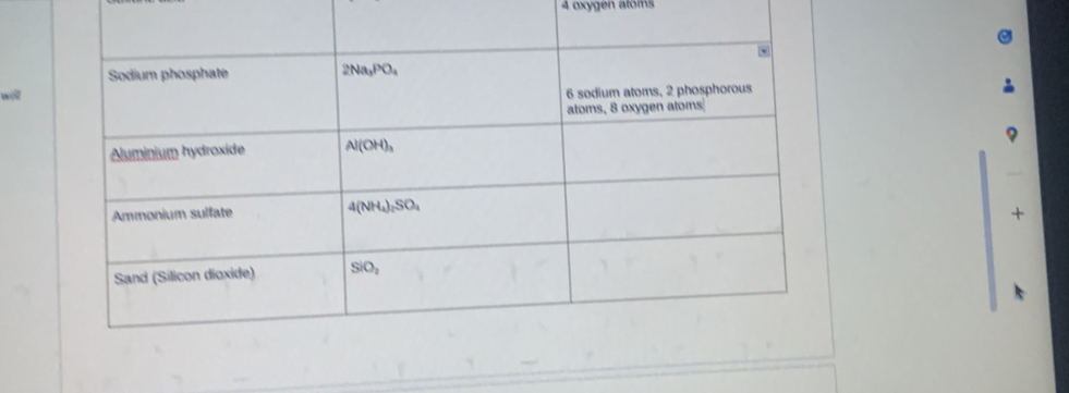 oxygen atoms
+