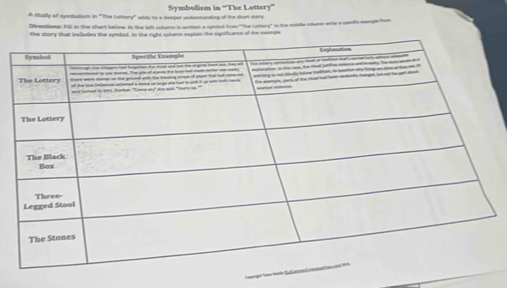 Symbolism in “The Lottery” 
A study of symbolism in "The Lottery" adds to a deeper understanding of the short stors. 
Directions: Fill in the chart below. In the left colums is written a symbol foum "The Lottery" in the middle colums wite a specific namgle from 
the story that includes the symbol. In the right column explain the siguificance of the exmple