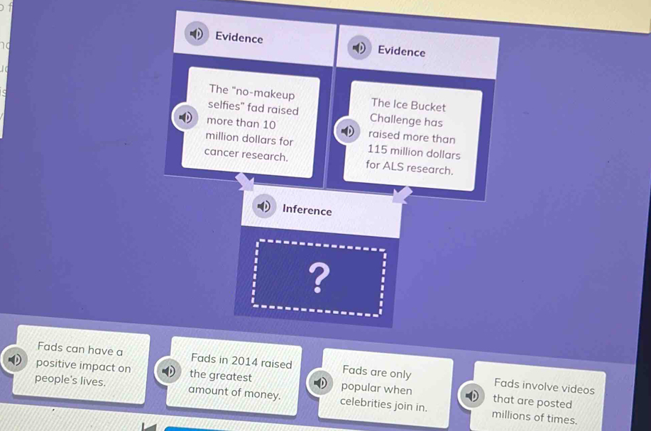 Evidence Evidence 
nd 
The "no-makeup The Ice Bucket 
selfies" fad raised Challenge has 
more than 10 raised more than
million dollars for 115 million dollars
cancer research. for ALS research. 
Inference 
? 
Fads can have a Fads in 2014 raised Fads are only Fads involve videos 
positive impact on the greatest popular when that are posted 
people's lives. amount of money. celebrities join in. millions of times.