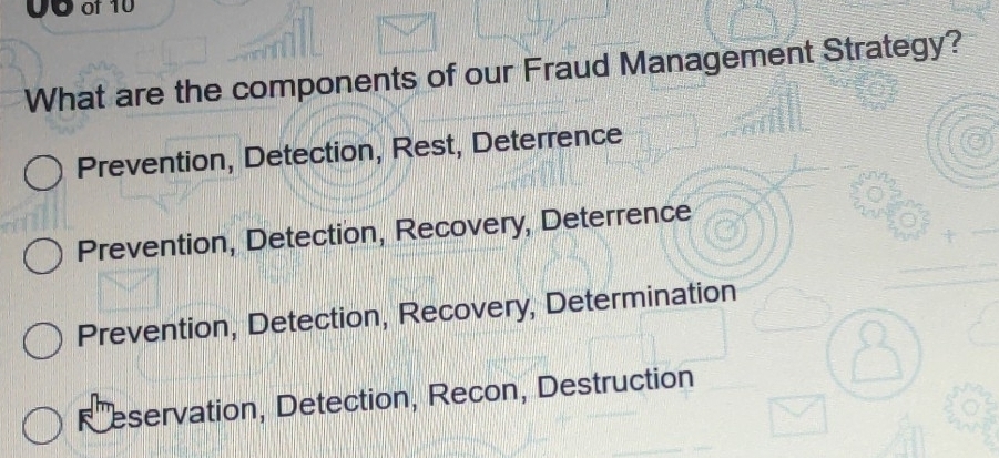 Solved: 0Ở of 10 What are the components of our Fraud Management ...