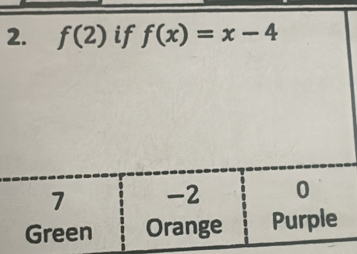 f(2) if f(x)=x-4