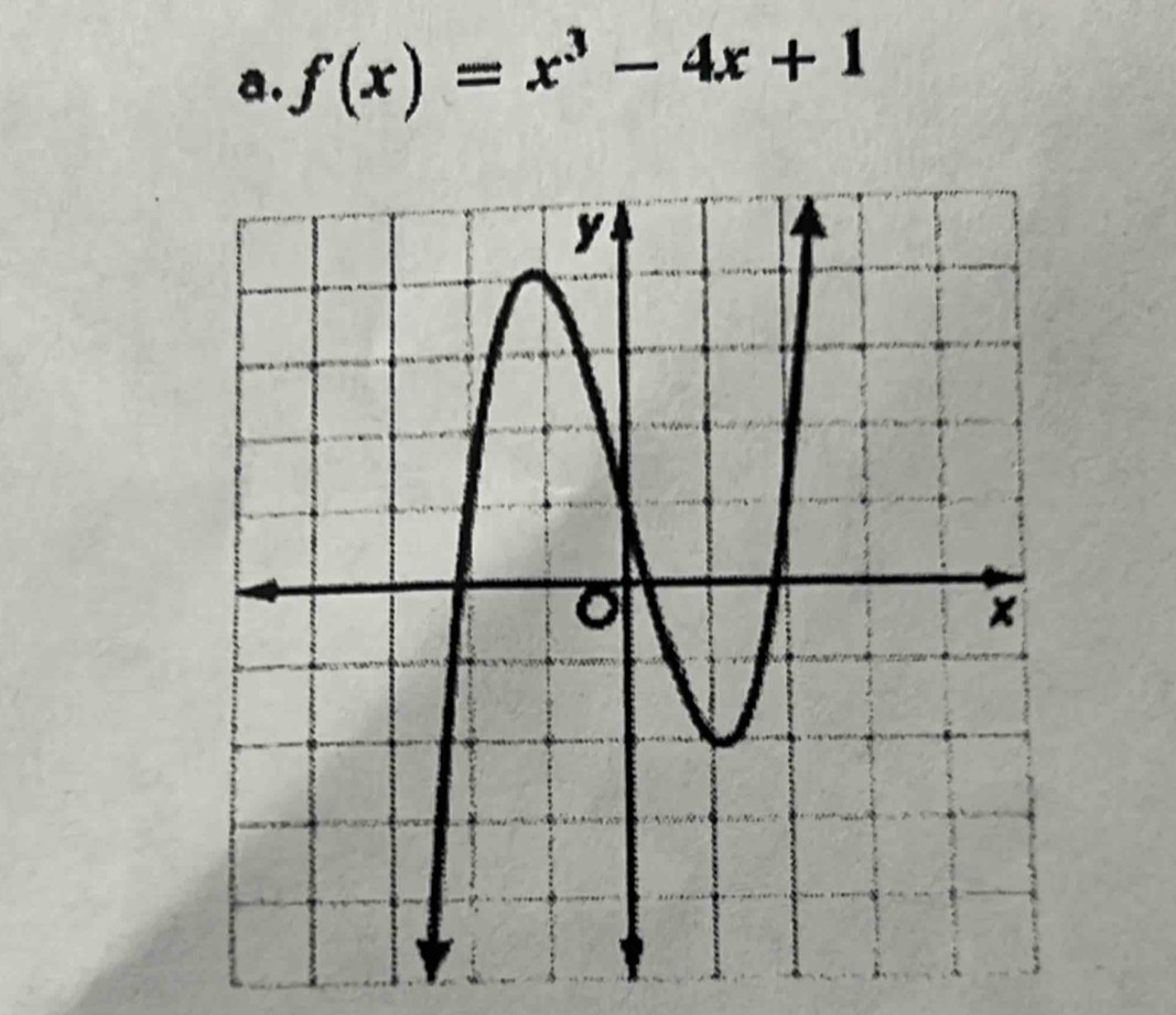 f(x)=x^3-4x+1